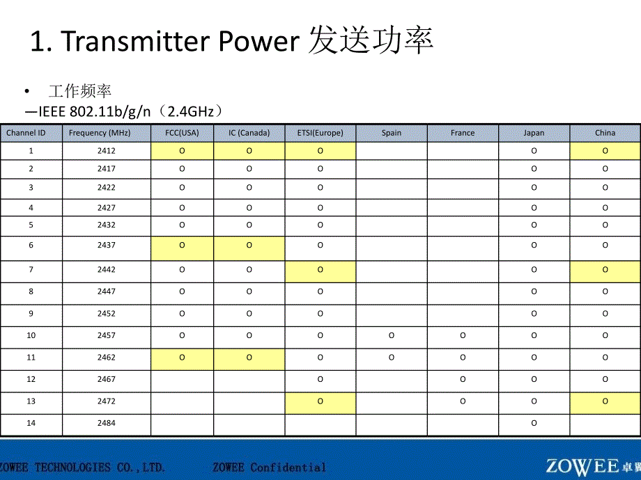 WiFi测试指标介绍_第4页