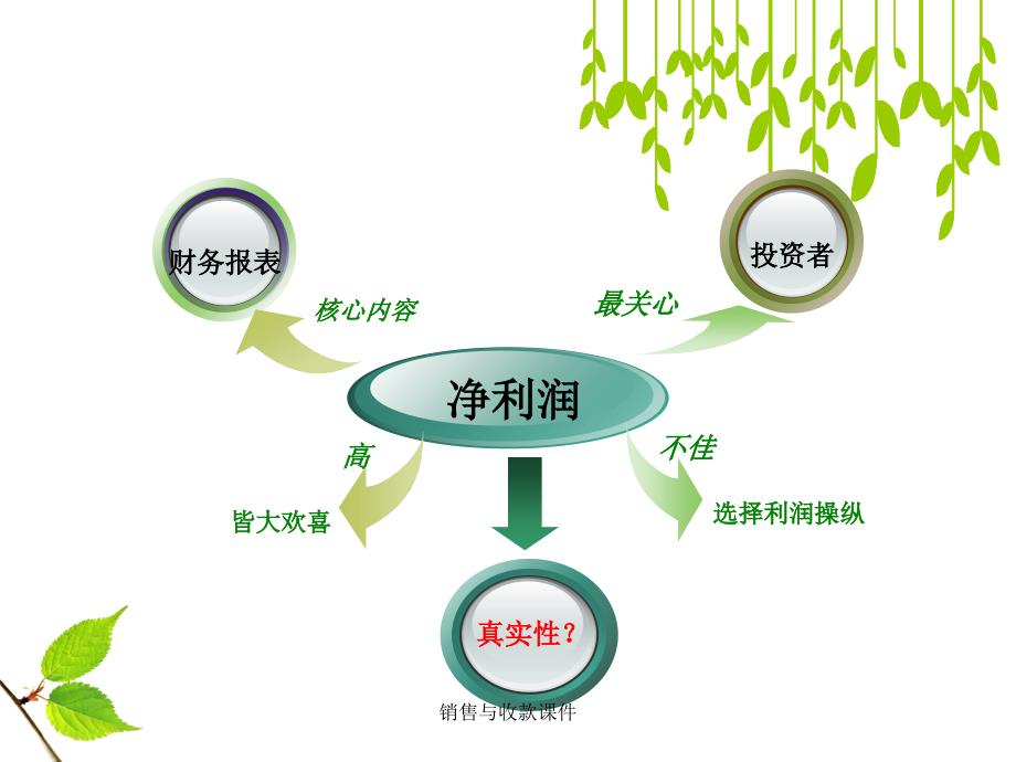 销售与收款课件_第3页