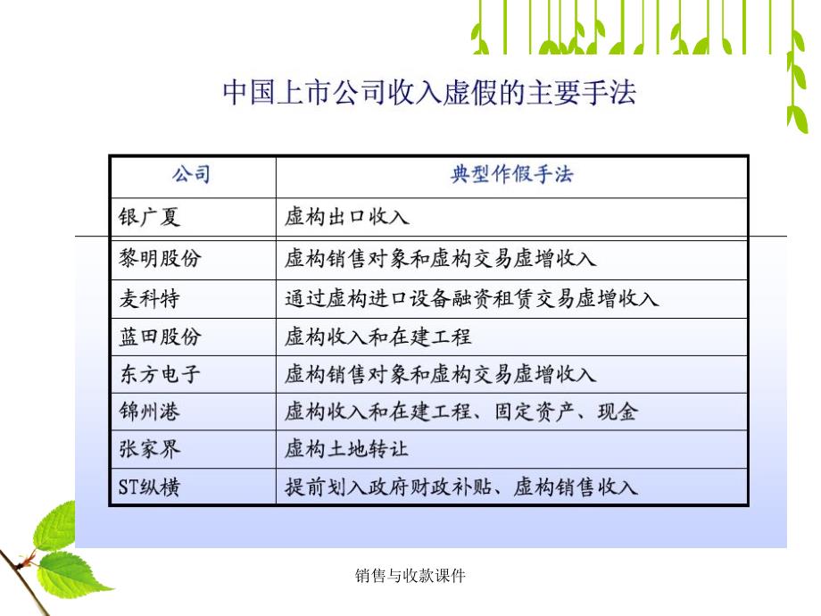 销售与收款课件_第4页