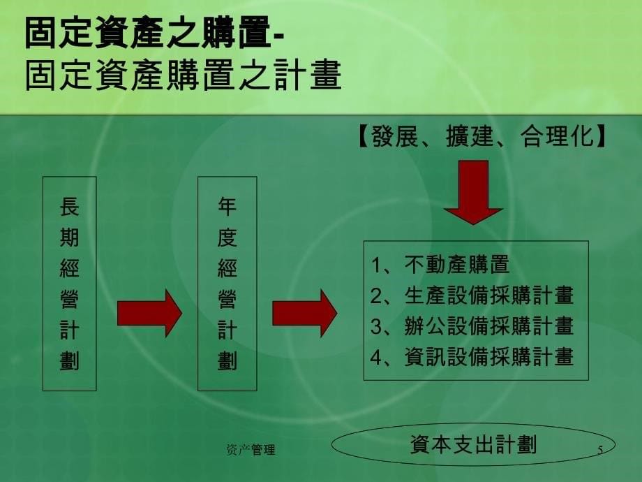 资产管理课件_第5页