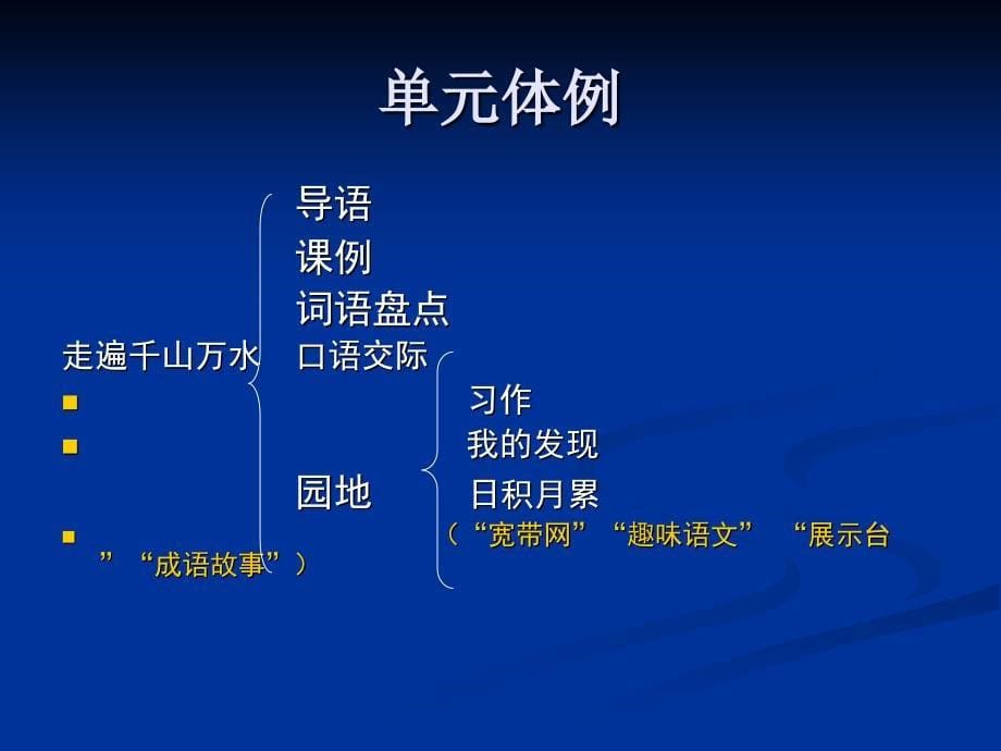 小学教师培训课件：新人教版四年级下册教材解析.ppt_第5页