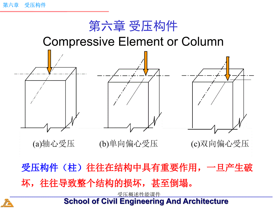 受压概述性能课件_第1页