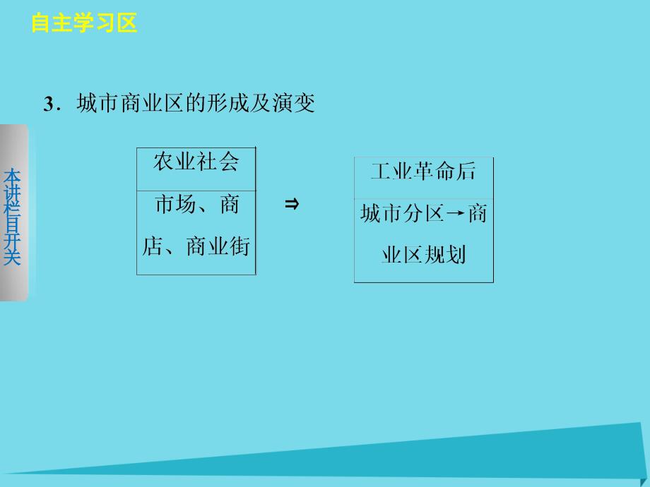 地理 第四章 城乡建设与生活环境 4.3 商业布局与生活 中图版选修4_第3页