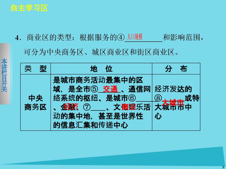 地理 第四章 城乡建设与生活环境 4.3 商业布局与生活 中图版选修4_第4页