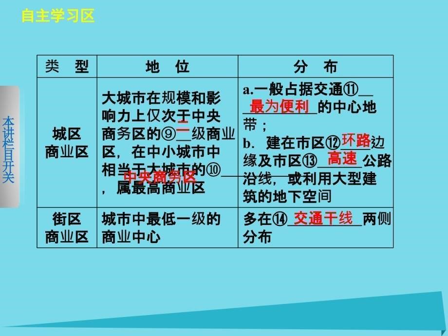 地理 第四章 城乡建设与生活环境 4.3 商业布局与生活 中图版选修4_第5页