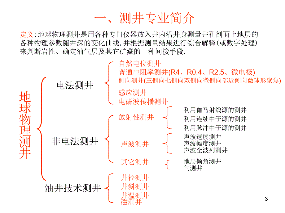 石油测井解释原理及应用PPT课件_第3页