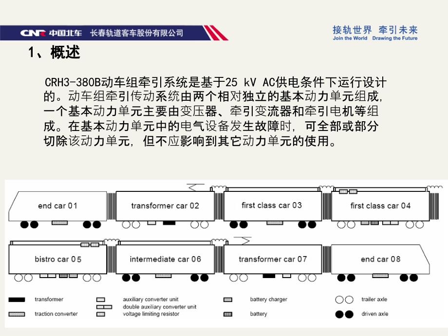 CRH380B型动车组牵引系统PPT课件_第3页