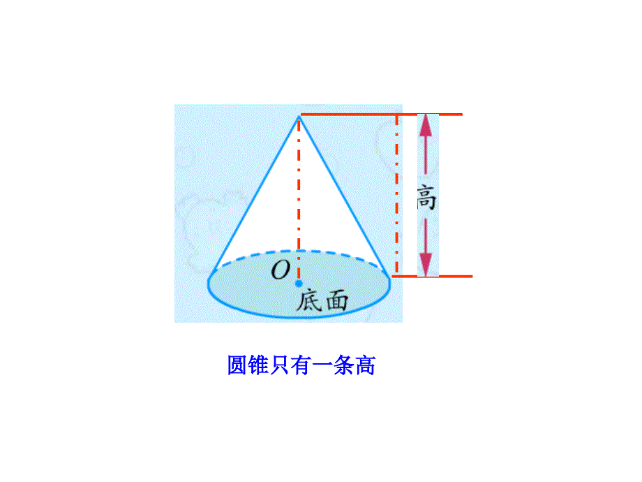 苏教版四年级上册圆锥的认识PT课件1_第4页