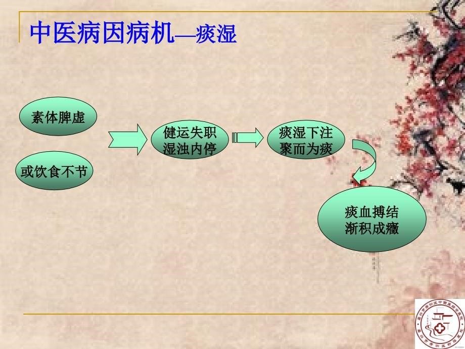 中西医结合谈子宫肌瘤.ppt_第5页