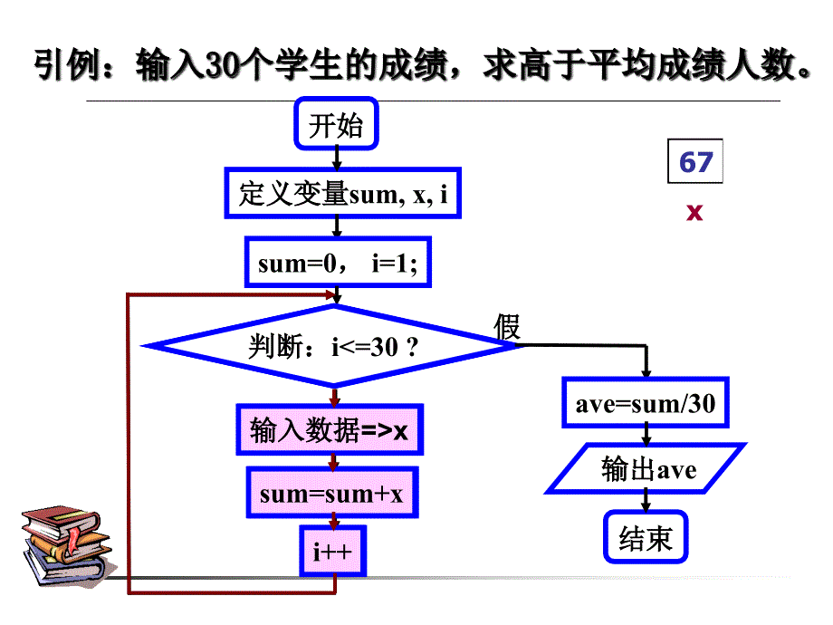 C程数组教案PPT课件_第2页