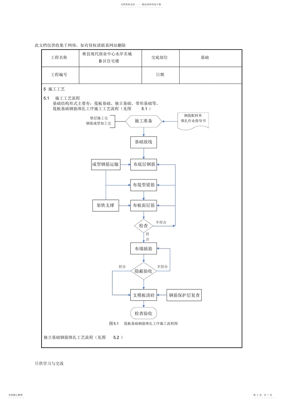 2022年2022年基础钢筋绑扎技术交底讲课稿_第2页