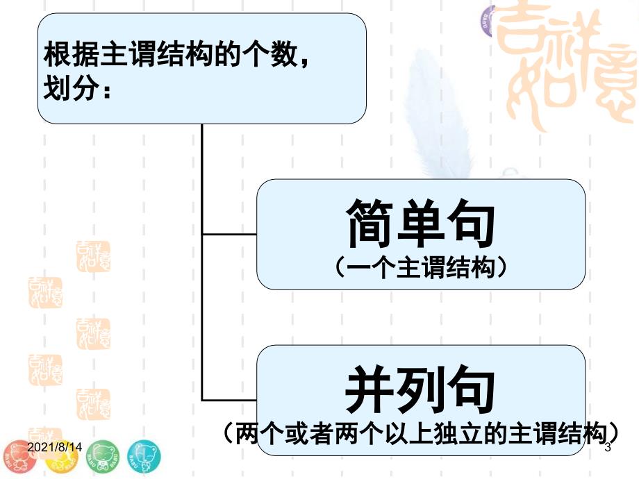 初中英语语法系列---简单并列句_第3页