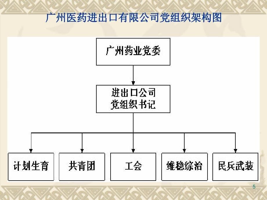 广州医药进出口公司_第5页