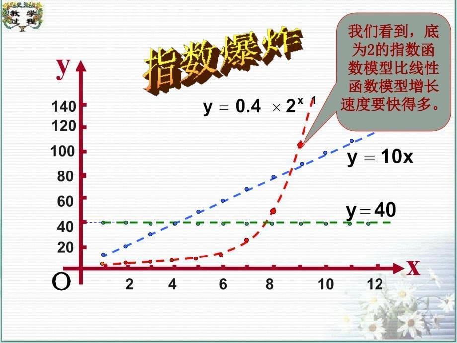 高中数学3.2.1（课件）几类不同增长的函数模型课件人教版必修1_第5页