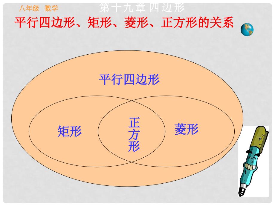 广东省珠海市第十中学八年级数学下册 19.2 正方形课件 新人教版_第4页