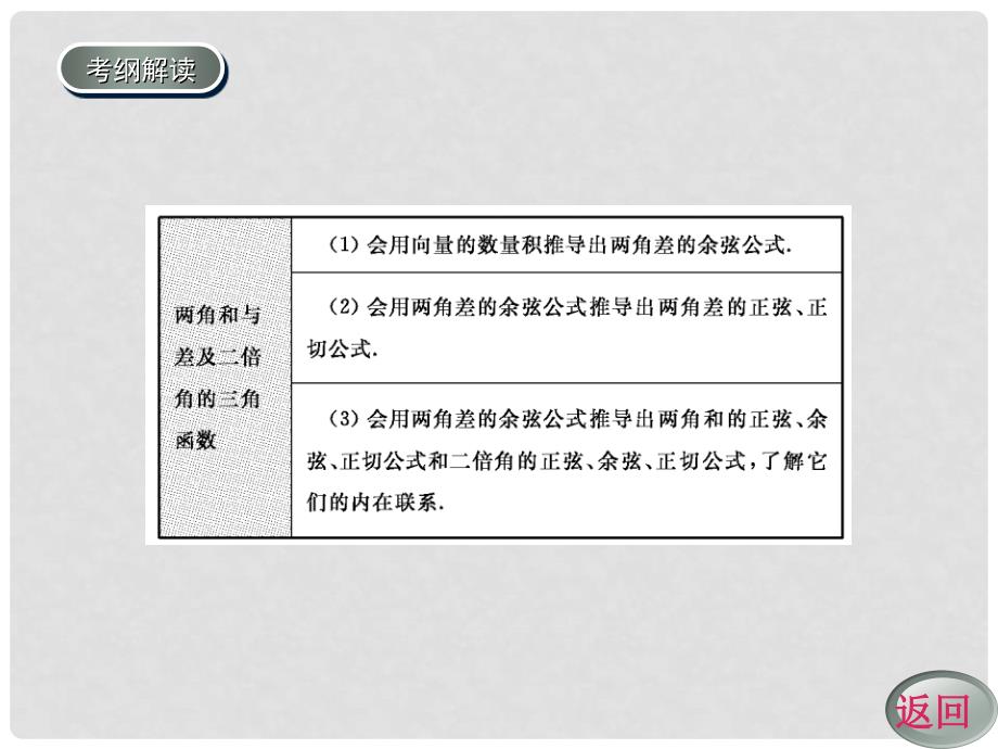 高考数学一轮复习 两角和与差的正弦、余弦、正切学案课件_第3页