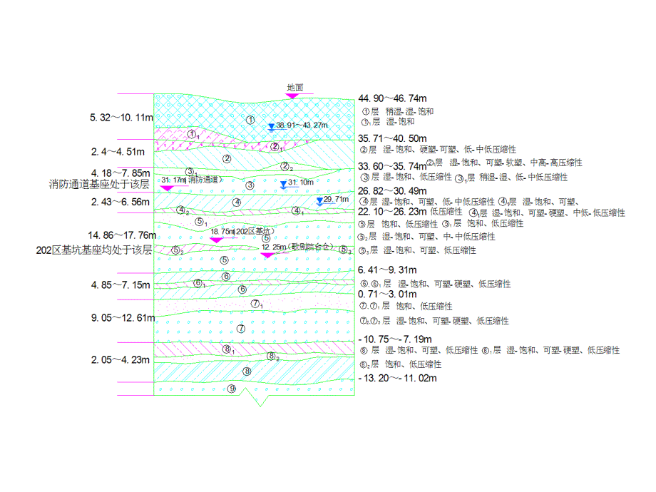 [北京]大剧院超深基坑支护工程监测_第4页