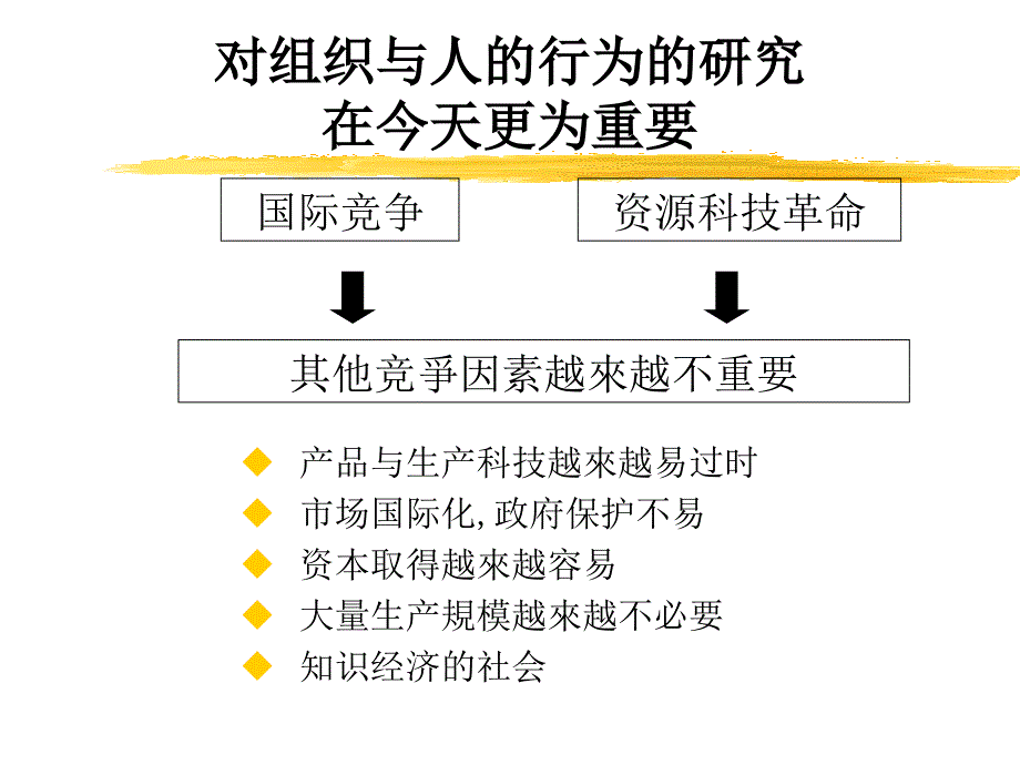 组织行为与组织文化第1讲.ppt_第2页