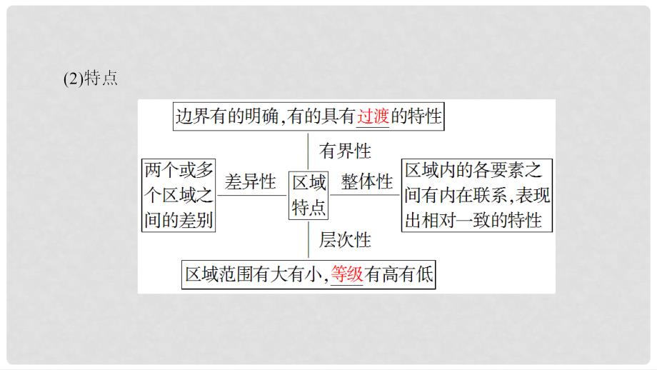 高中地理 第一章 区域地理环境和人类活动 第1节 区域和区域差异（第1课时）中国三大自然区自然环境的差异课件 中图版必修3_第4页