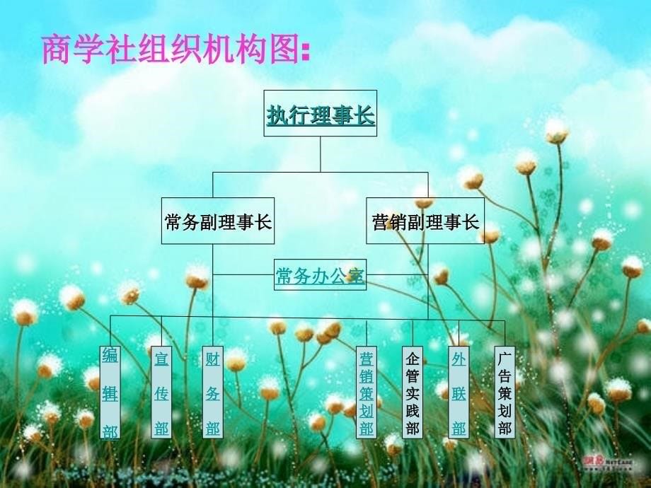 商学社职位分析作计划书_第5页