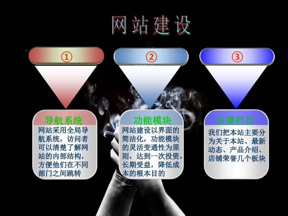 电子商务网站策划_第5页