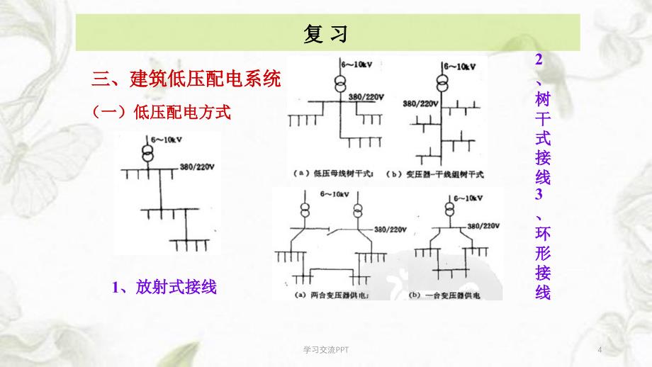 配电作业和安装馈电系统的规定课件_第4页