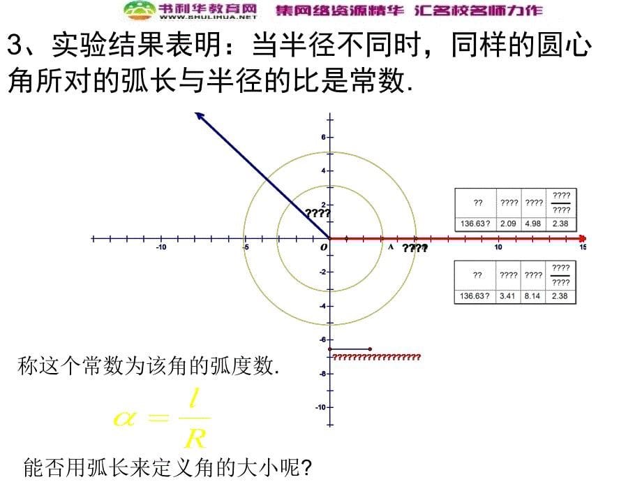 数学高中人教A版必修4课件：1.1.2弧度制_第5页