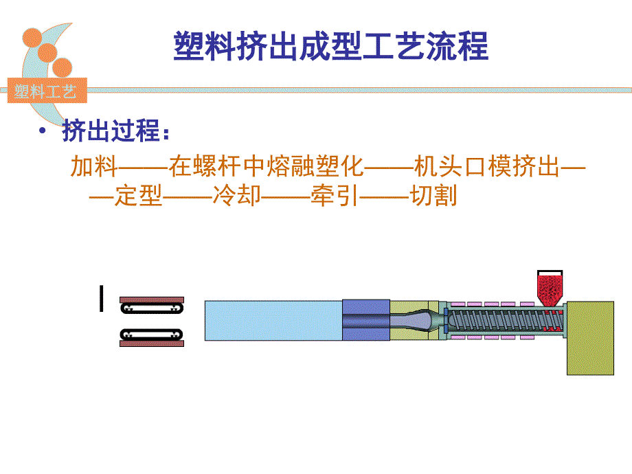 挤出成型工艺分析课件_第3页