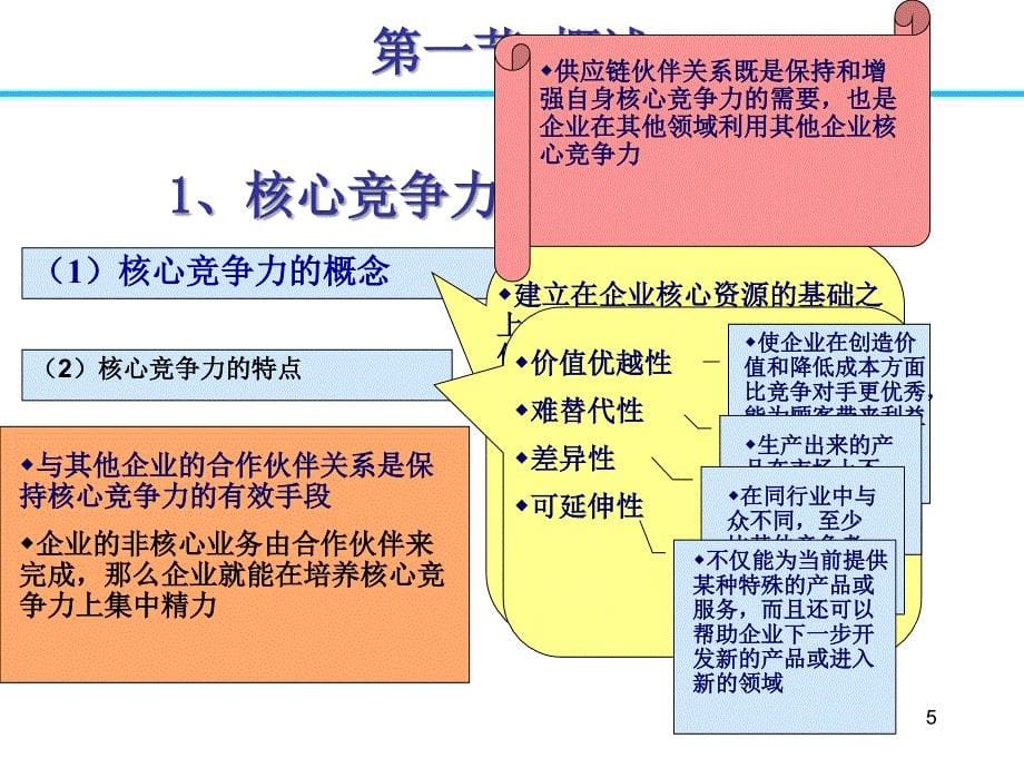 供应链合作伙伴选择与评价_第5页