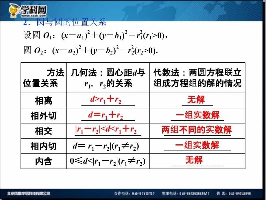 优化方案2014数学一轮课件：8.4直线与圆、圆与圆的位置关系_第5页