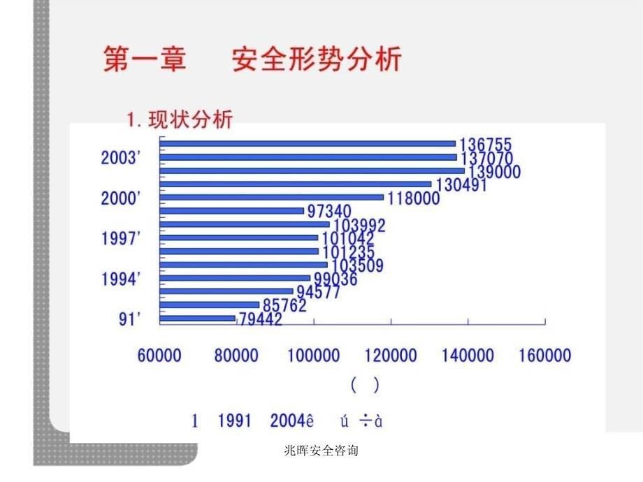 3 版ppt【精品】职业健康安全培训教材生产管理人员职业健康安全培训教材(兆晖安全咨询)_第5页