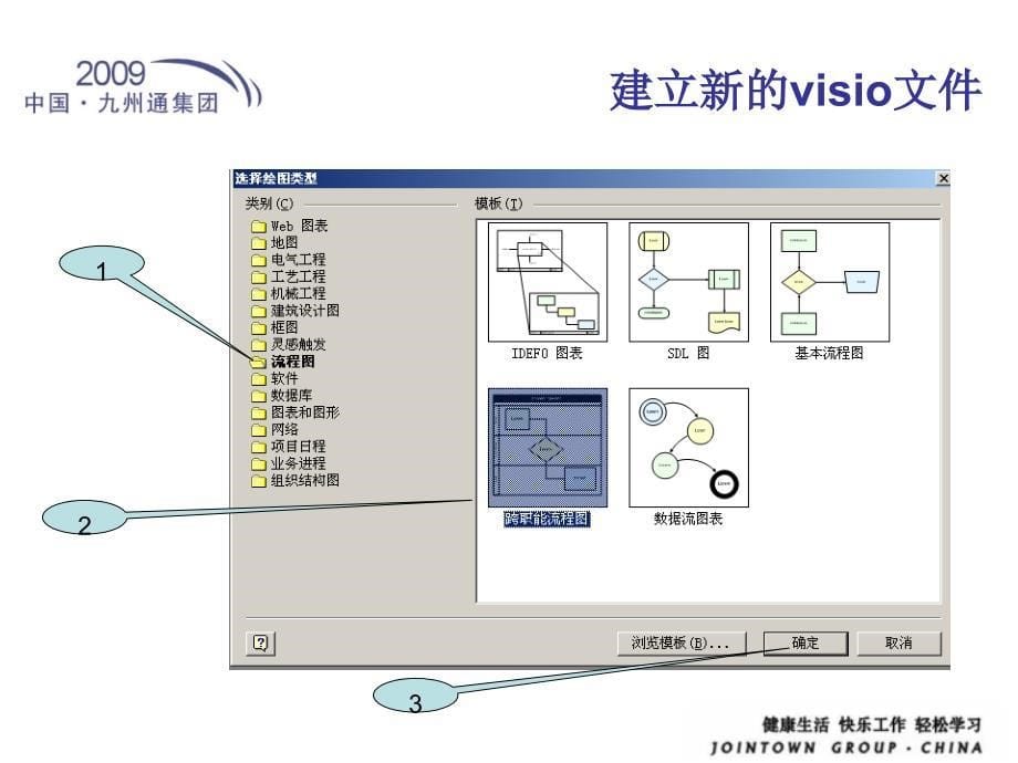 用visio画流程图教程.ppt_第5页