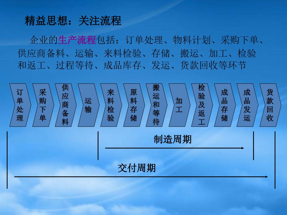 精益生产的五大原则与七大浪费(PPT47页)_第4页