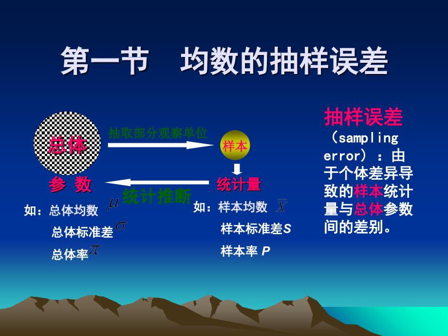 《总体均数的估计》PPT课件_第2页