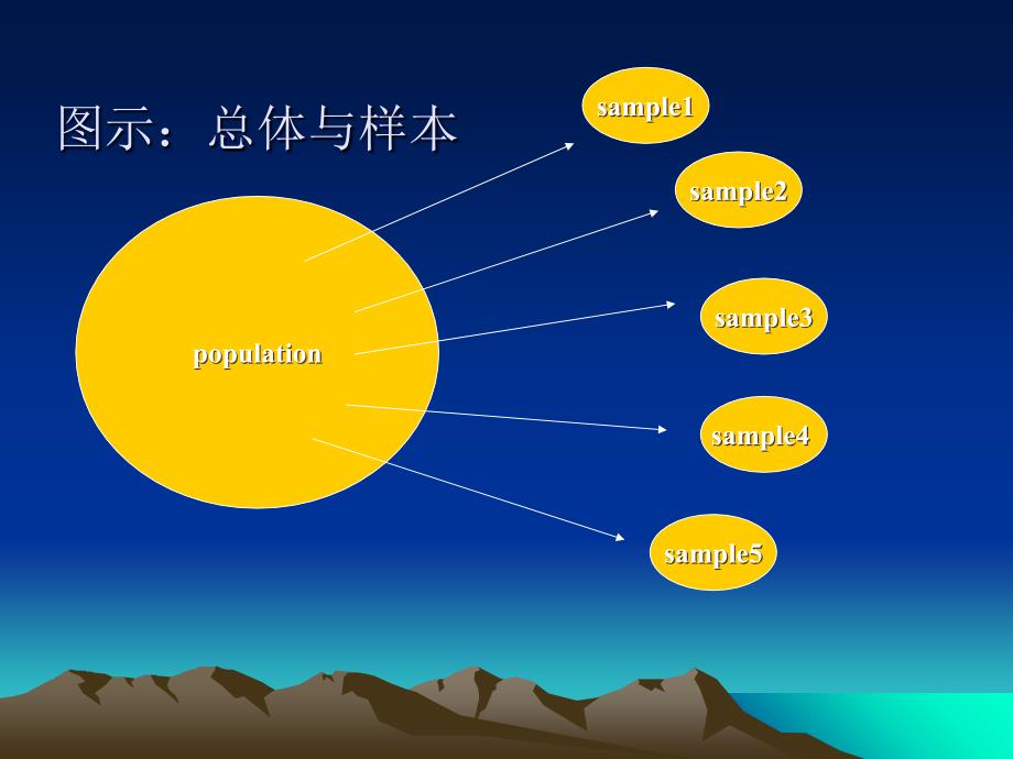 《总体均数的估计》PPT课件_第4页