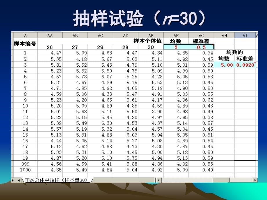 《总体均数的估计》PPT课件_第5页