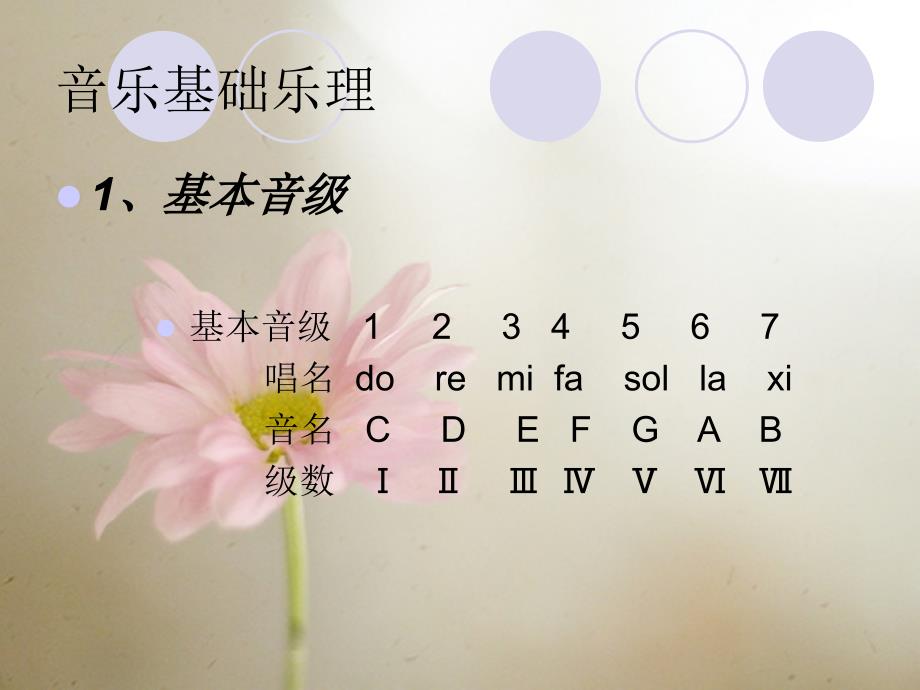 音乐教学节奏练习.ppt_第3页