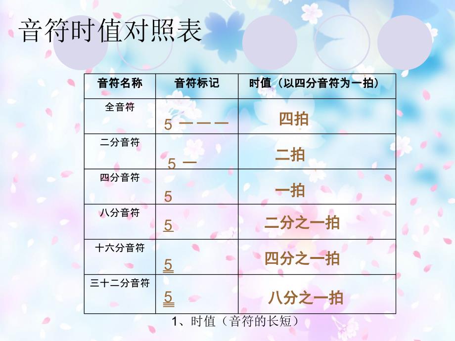 音乐教学节奏练习.ppt_第4页