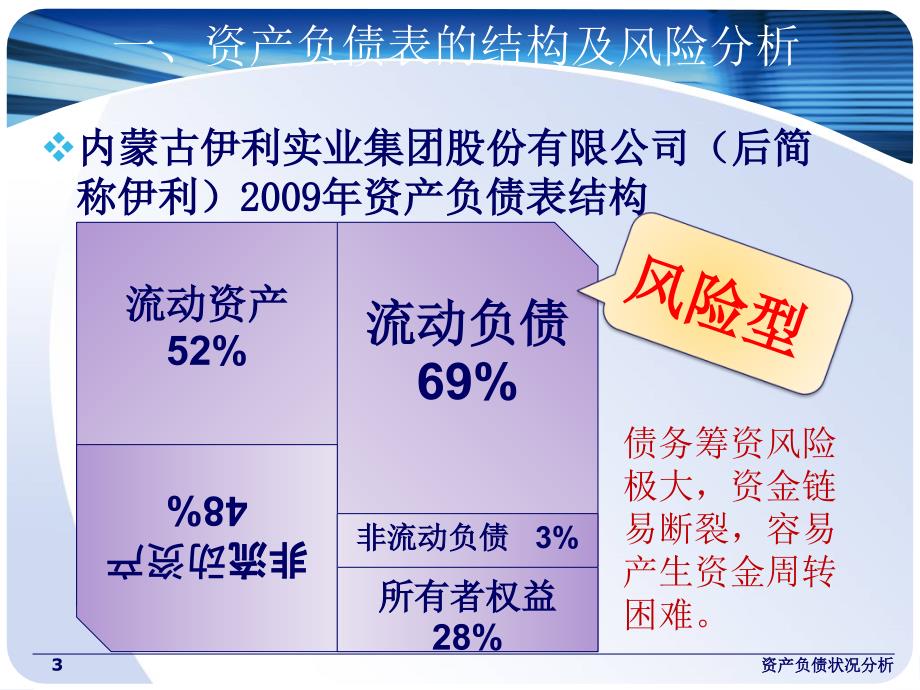 资产负债状况分析课件_第3页