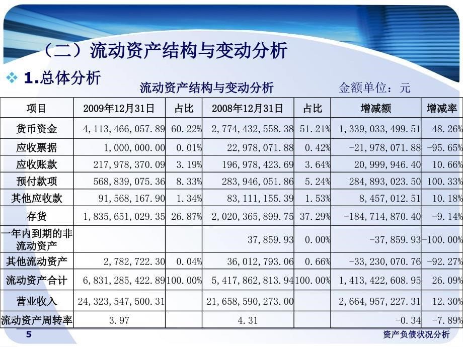 资产负债状况分析课件_第5页