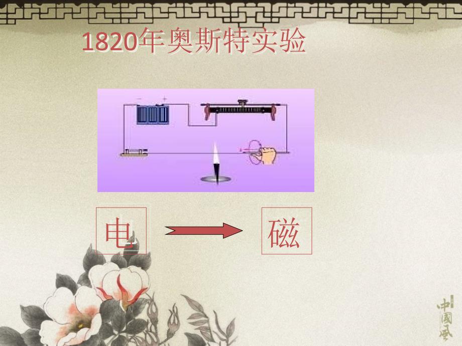 大学物理二第二篇第9章电磁感应1_第3页