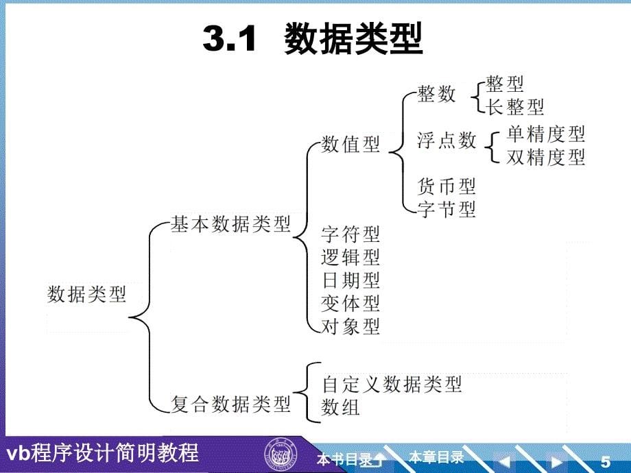 VB简明教材第3版课件3_第5页