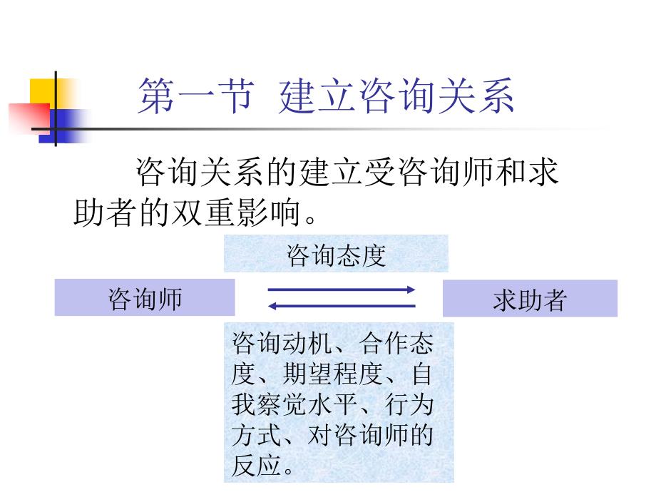 国家职业资格教程心理咨询师三级心理咨询技能三级_第4页