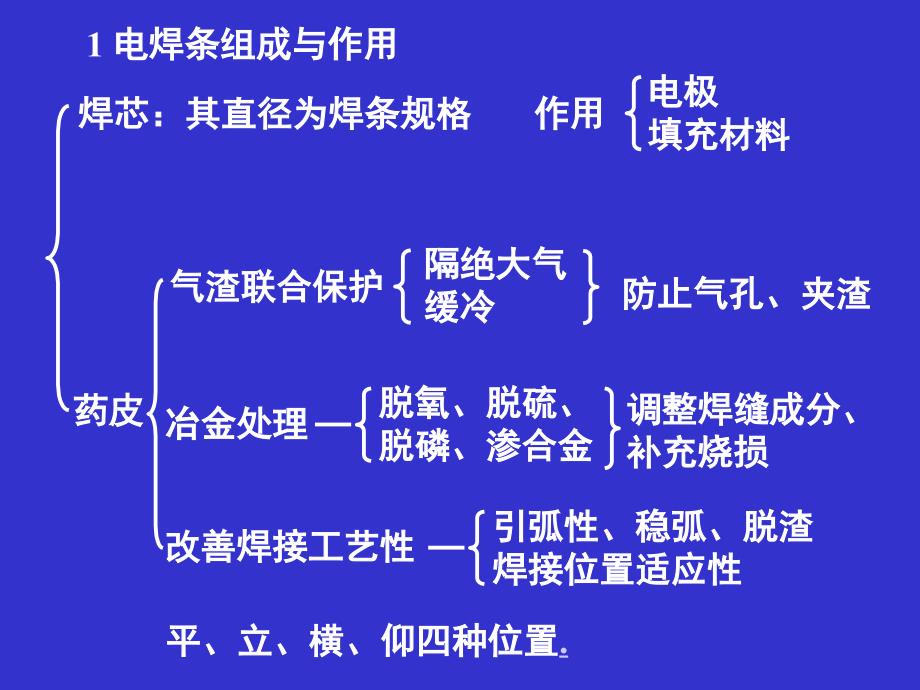 三篇金属的焊接成形ppt课件_第4页