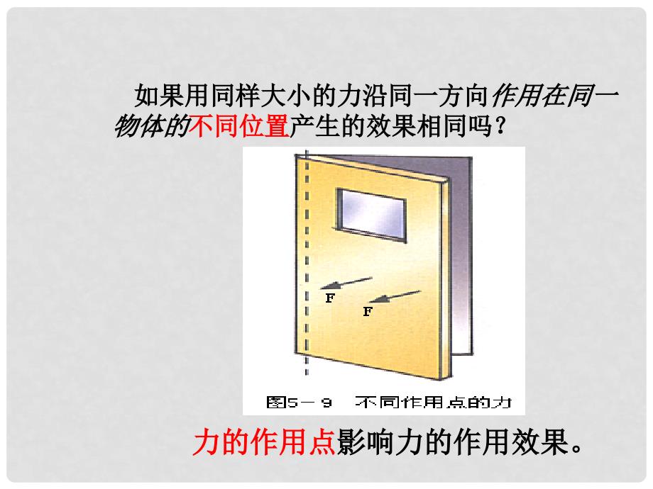 八年级物理全册 第六章 第二节 怎样描述力教学课件 （新版）沪科版_第4页