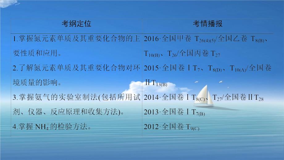 高三化学一轮复习专题4第4单元生活中的含氮化合物课件苏教版苏教版高三全册化学课件_第2页