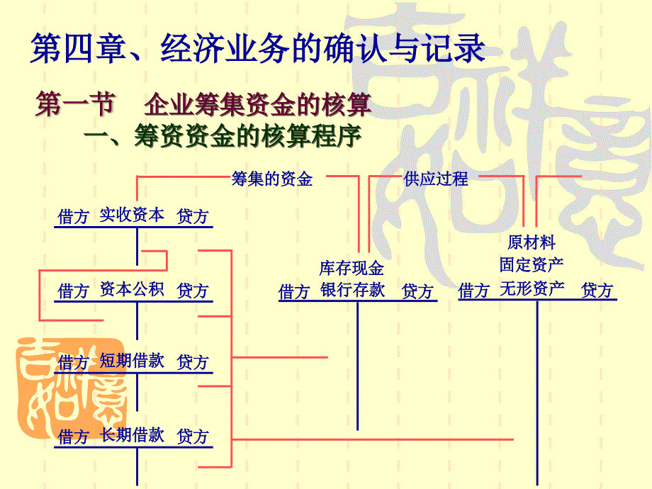 收银培训课件_第3页