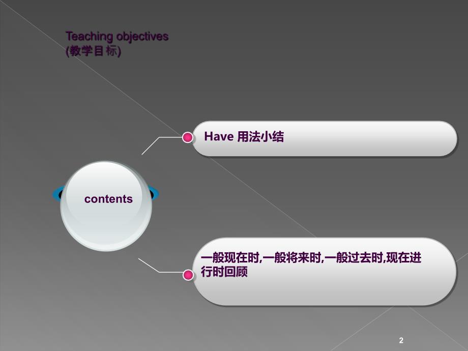 新概念英语第一册81课ppt课件_第2页