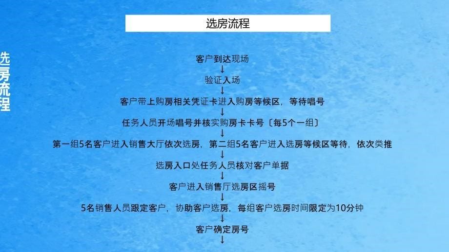 天府鹭洲车位开盘活动策划案ppt课件_第5页