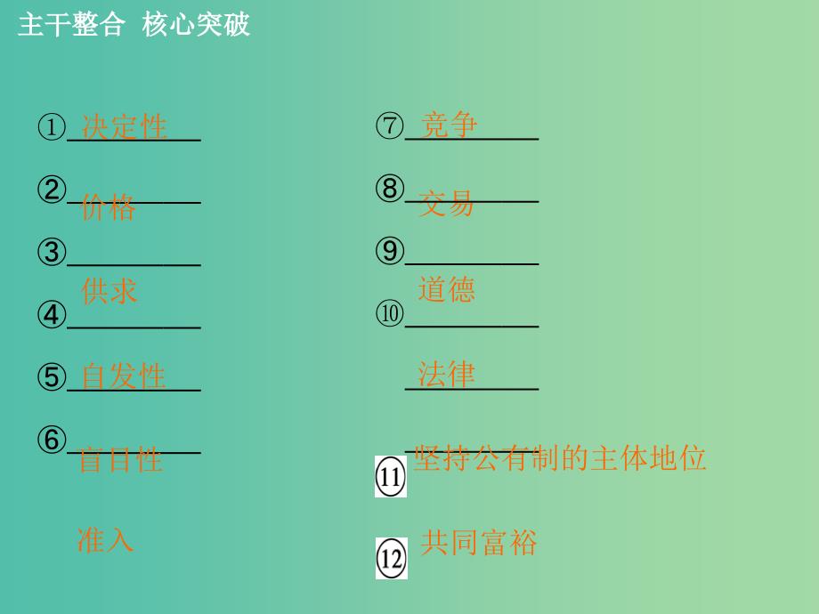 高考政治大一轮复习 第四单元 第九课 走进社会主义市场经济课件 新人教版必修1.ppt_第4页